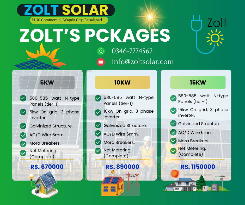 Solar Panel Price Faisalabad, Zolt Solar Packages